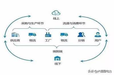 一文看懂供应链、供应链管理与供应链管理服务