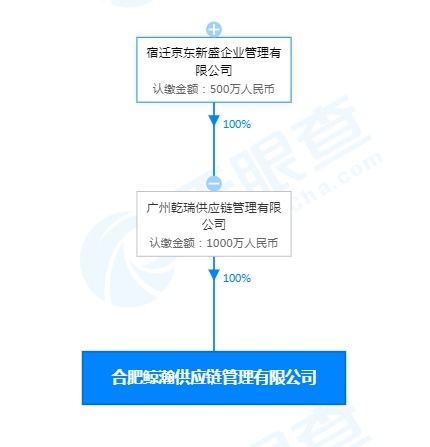 京东加码供应链布局 新设公司深耕保税物流与一体化服务