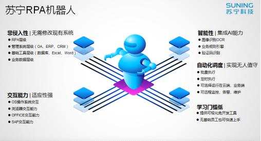 智能寻源 极速补货 苏宁RPA数字员工成智慧供应链掌门人