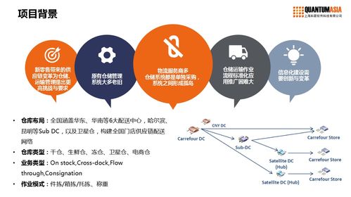 零售业供应链数字化转型正当时 供应链管理服务的赋能之道